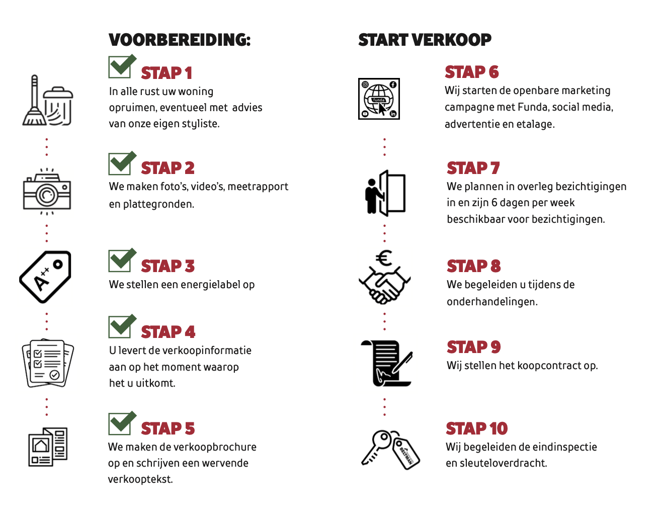 Woning verkoop klaar service stappenplan